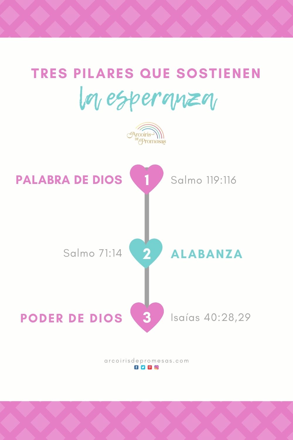 tres pilares que sostienen la esperanza enseñanza cristiana para mujeres